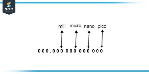 What Is a Micro.